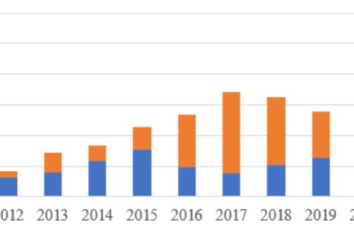 官宣！2022年各省光伏裝機(jī)量明細(xì)發(fā)布